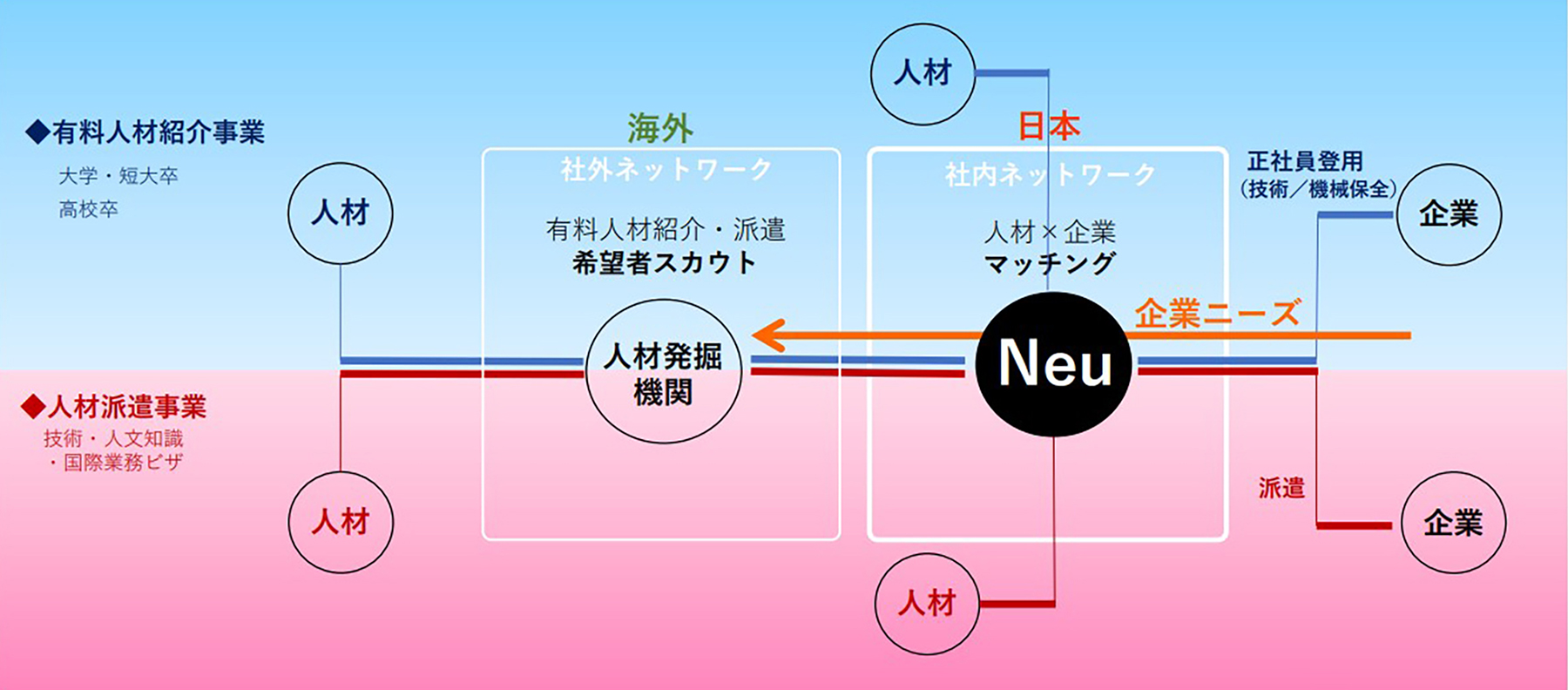 当社の強み
